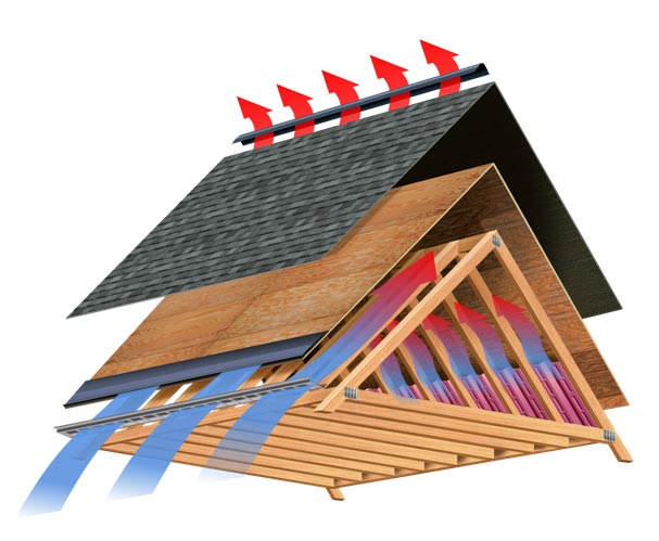 Roof Optimized Airflow Roof Optimized Airflow